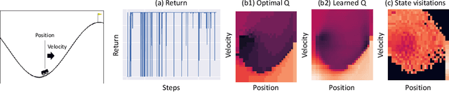 Figure 1 for ShinRL: A Library for Evaluating RL Algorithms from Theoretical and Practical Perspectives