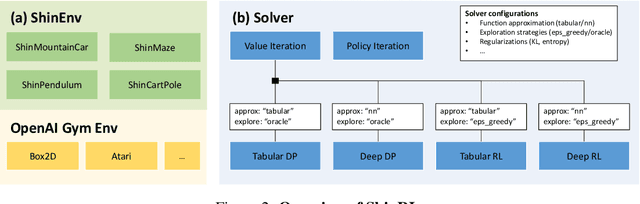 Figure 2 for ShinRL: A Library for Evaluating RL Algorithms from Theoretical and Practical Perspectives
