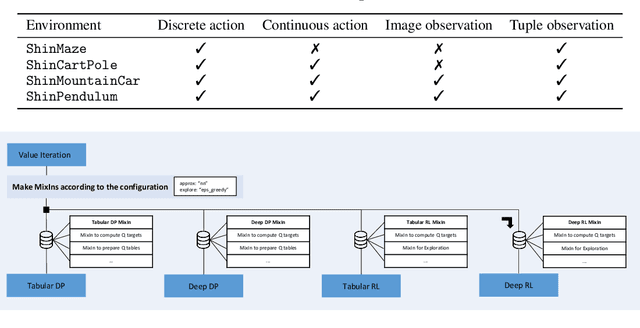 Figure 3 for ShinRL: A Library for Evaluating RL Algorithms from Theoretical and Practical Perspectives