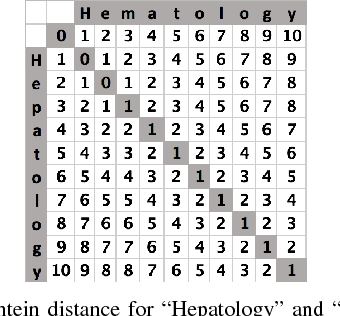 Figure 1 for A Convolutional Neural Network for Search Term Detection