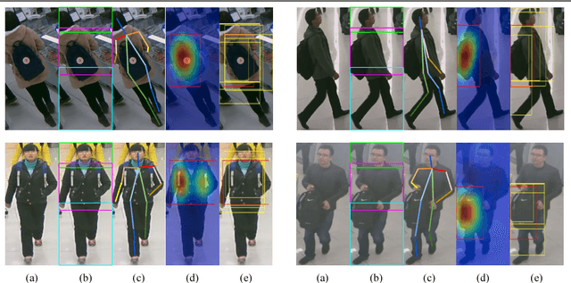 Figure 1 for Localization Guided Learning for Pedestrian Attribute Recognition