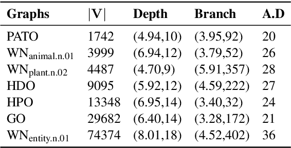 Figure 1 for Generating Knowledge Graph Paths from Textual Definitions using Sequence-to-Sequence Models