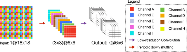 Figure 1 for Holistic Decomposition Convolution for Effective Semantic Segmentation of 3D MR Images