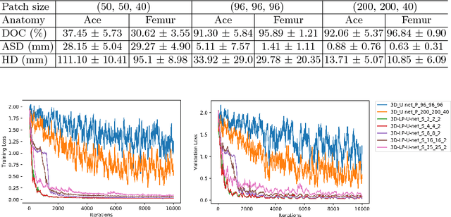 Figure 2 for Holistic Decomposition Convolution for Effective Semantic Segmentation of 3D MR Images
