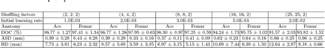 Figure 4 for Holistic Decomposition Convolution for Effective Semantic Segmentation of 3D MR Images