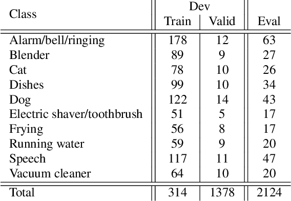 Figure 1 for Limitations of weak labels for embedding and tagging