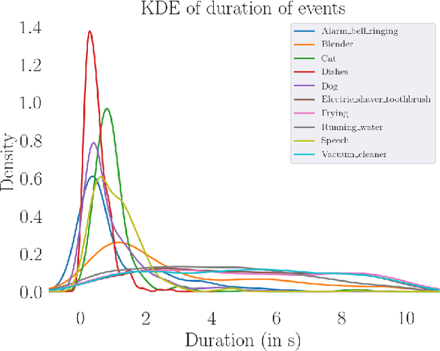 Figure 2 for Limitations of weak labels for embedding and tagging