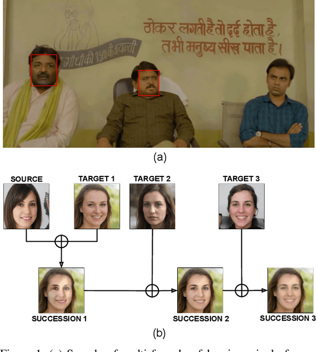 Figure 1 for DeePhy: On Deepfake Phylogeny