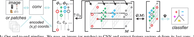 Figure 1 for A Deeper Look at Power Normalizations