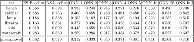 Figure 2 for Few-Shot Single-View 3-D Object Reconstruction with Compositional Priors