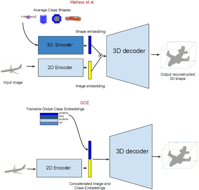 Figure 3 for Few-Shot Single-View 3-D Object Reconstruction with Compositional Priors