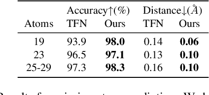 Figure 4 for Unified Fourier-based Kernel and Nonlinearity Design for Equivariant Networks on Homogeneous Spaces