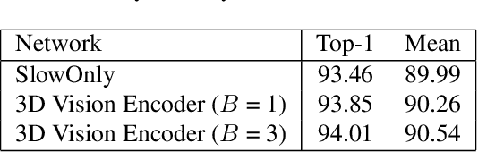 Figure 2 for Combined CNN Transformer Encoder for Enhanced Fine-grained Human Action Recognition