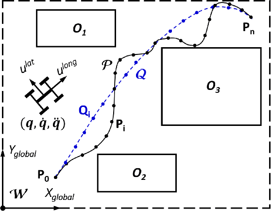 Figure 1 for A Convex Optimization Approach to Smooth Trajectories for Motion Planning with Car-Like Robots