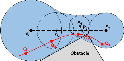 Figure 2 for A Convex Optimization Approach to Smooth Trajectories for Motion Planning with Car-Like Robots