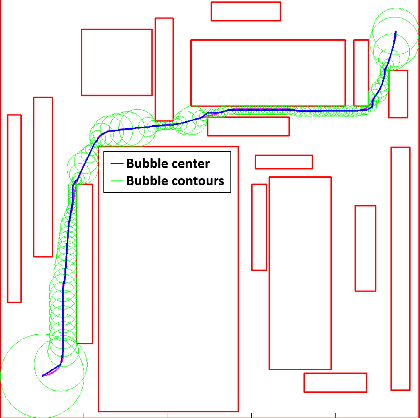 Figure 3 for A Convex Optimization Approach to Smooth Trajectories for Motion Planning with Car-Like Robots