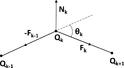 Figure 4 for A Convex Optimization Approach to Smooth Trajectories for Motion Planning with Car-Like Robots