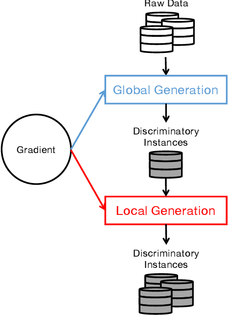 Figure 1 for Automatic Fairness Testing of Neural Classifiers through Adversarial Sampling