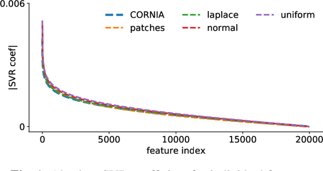 Figure 1 for Curiously Effective Features for Image Quality Prediction
