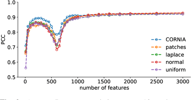 Figure 2 for Curiously Effective Features for Image Quality Prediction