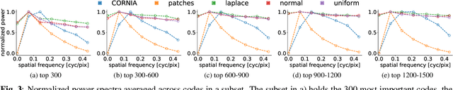 Figure 3 for Curiously Effective Features for Image Quality Prediction