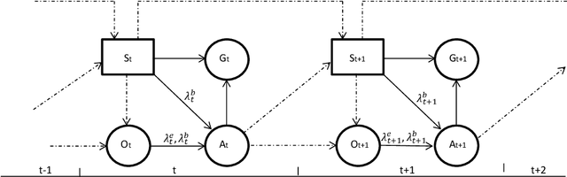 Figure 1 for Ambiguous Dynamic Treatment Regimes: A Reinforcement Learning Approach