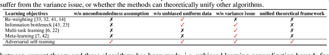 Figure 1 for Towards Bridging Algorithm and Theory for Unbiased Recommendation