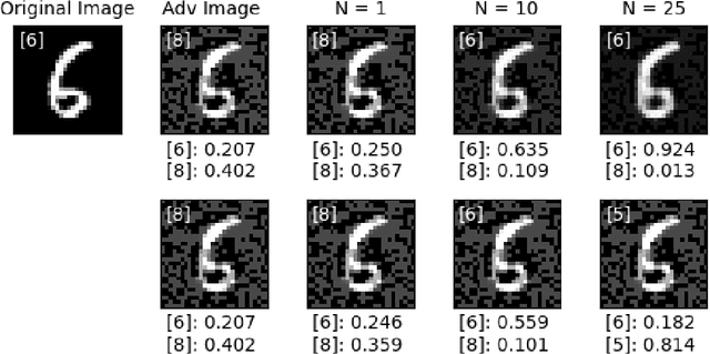 Figure 3 for Counterstrike: Defending Deep Learning Architectures Against Adversarial Samples by Langevin Dynamics with Supervised Denoising Autoencoder