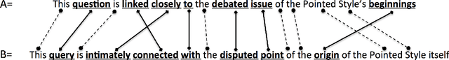 Figure 1 for Semantically-informed distance and similarity measures for paraphrase plagiarism identification