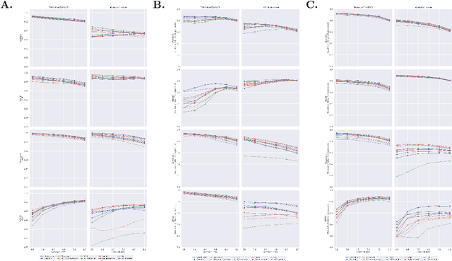 Figure 1 for Uncertainty-aware deep learning methods for robust diabetic retinopathy classification