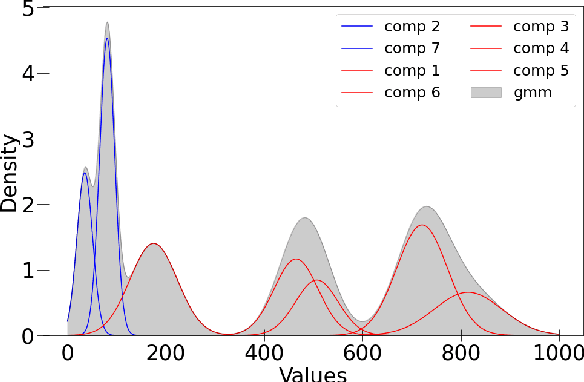 Figure 1 for ALDI++: Automatic and parameter-less discord and outlier detection for building energy load profiles