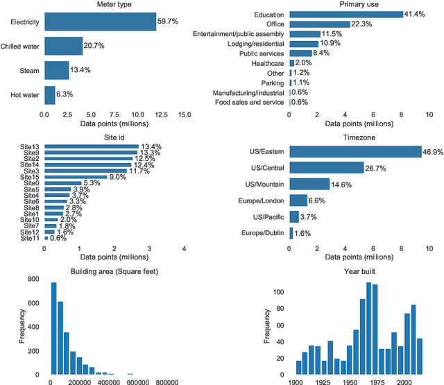 Figure 3 for ALDI++: Automatic and parameter-less discord and outlier detection for building energy load profiles