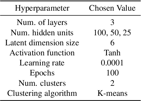 Figure 2 for ALDI++: Automatic and parameter-less discord and outlier detection for building energy load profiles