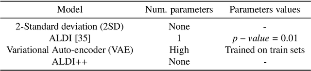 Figure 4 for ALDI++: Automatic and parameter-less discord and outlier detection for building energy load profiles