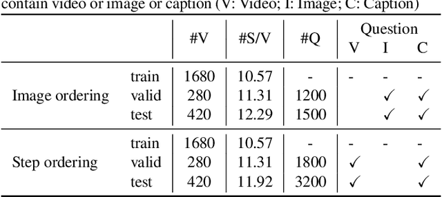 Figure 2 for YouMakeup VQA Challenge: Towards Fine-grained Action Understanding in Domain-Specific Videos