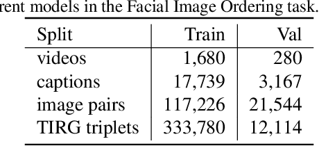 Figure 4 for YouMakeup VQA Challenge: Towards Fine-grained Action Understanding in Domain-Specific Videos