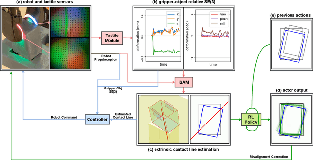 Figure 2 for Active Extrinsic Contact Sensing: Application to General Peg-in-Hole Insertion