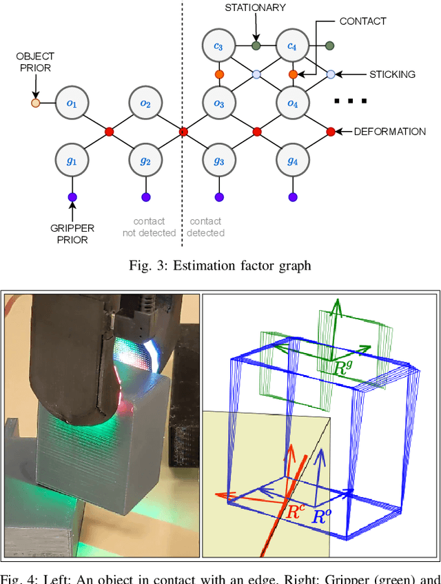 Figure 3 for Active Extrinsic Contact Sensing: Application to General Peg-in-Hole Insertion
