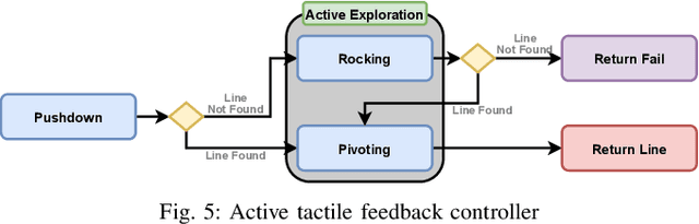 Figure 4 for Active Extrinsic Contact Sensing: Application to General Peg-in-Hole Insertion
