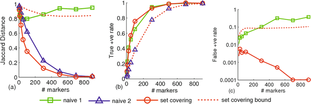 Figure 1 for Reconstruction of Causal Networks by Set Covering