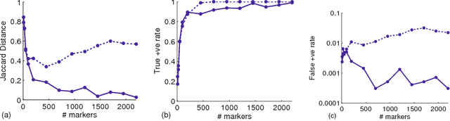 Figure 3 for Reconstruction of Causal Networks by Set Covering