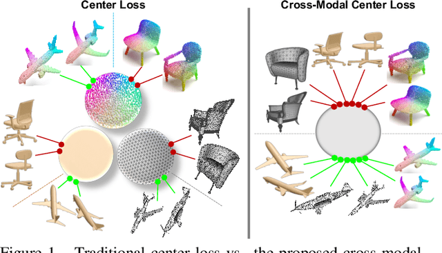 Figure 1 for Cross-modal Center Loss