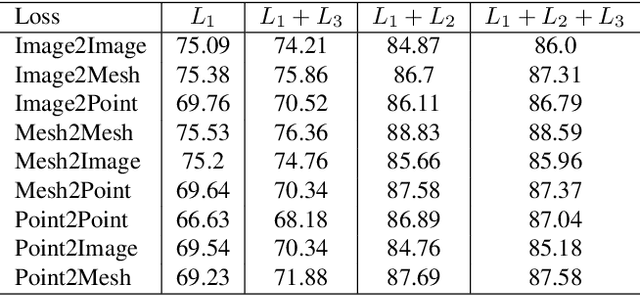Figure 4 for Cross-modal Center Loss