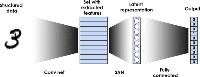 Figure 1 for Deep processing of structured data