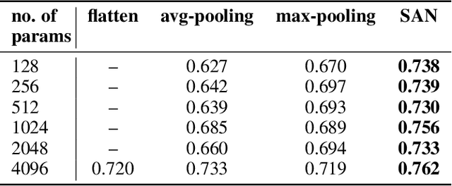 Figure 4 for Deep processing of structured data