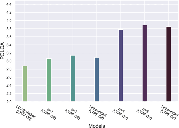 Figure 3 for A DNN Based Post-Filter to Enhance the Quality of Coded Speech in MDCT Domain