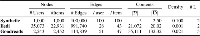 Figure 2 for CoRGi: Content-Rich Graph Neural Networks with Attention