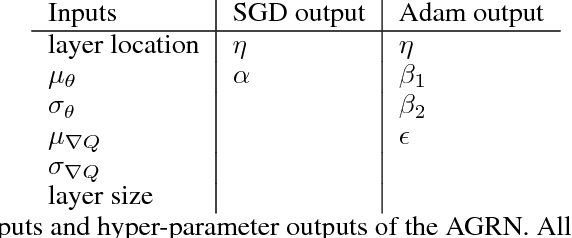 Figure 2 for Neuromodulated Learning in Deep Neural Networks