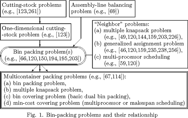 Figure 1 for Towards Bin Packing (preliminary problem survey, models with multiset estimates)
