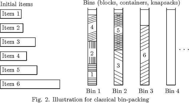 Figure 3 for Towards Bin Packing (preliminary problem survey, models with multiset estimates)